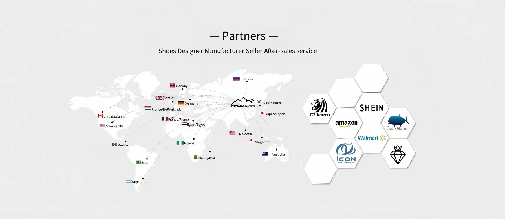 Tuyuan Shoes global partners and export map